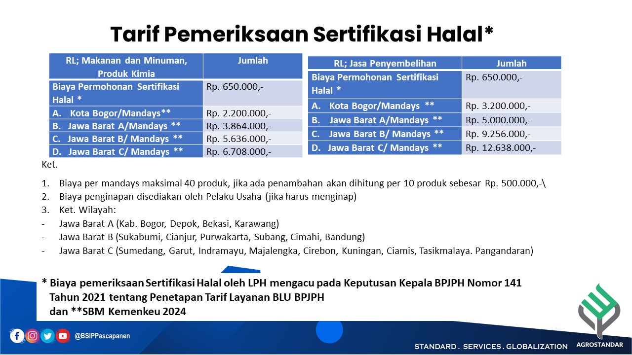 Biaya Pemeriksaan Kehalalan Produk