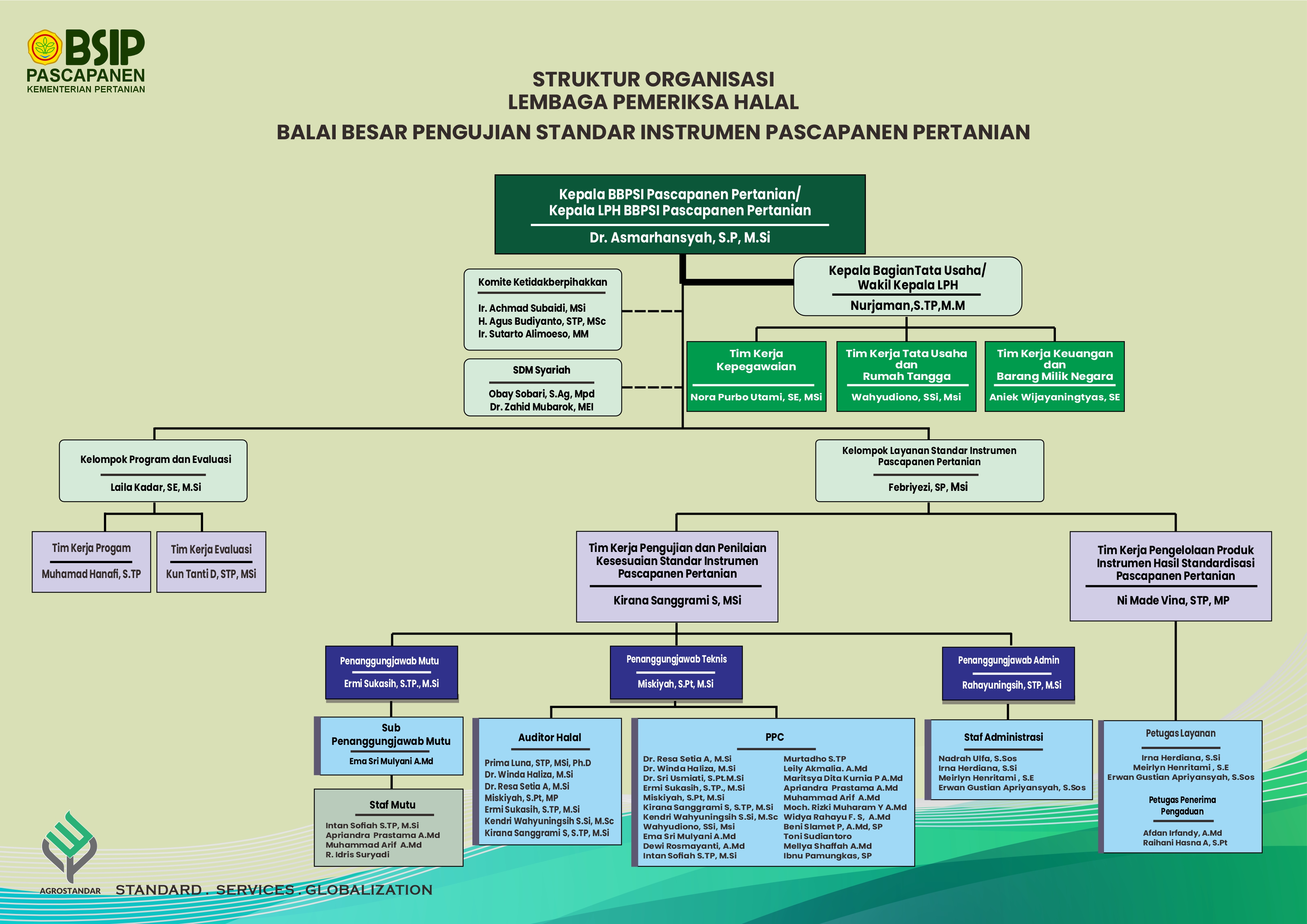 Struktur Organisasi